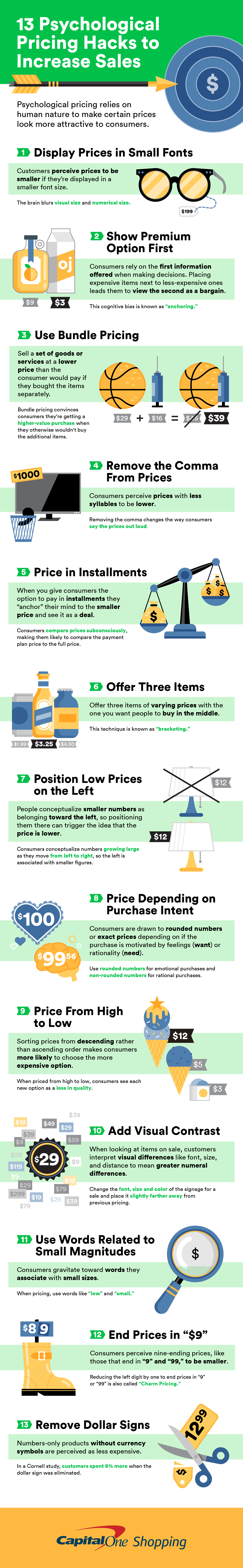 13 Psychological Pricing Hacks to Drive Sales - Capital One Shopping